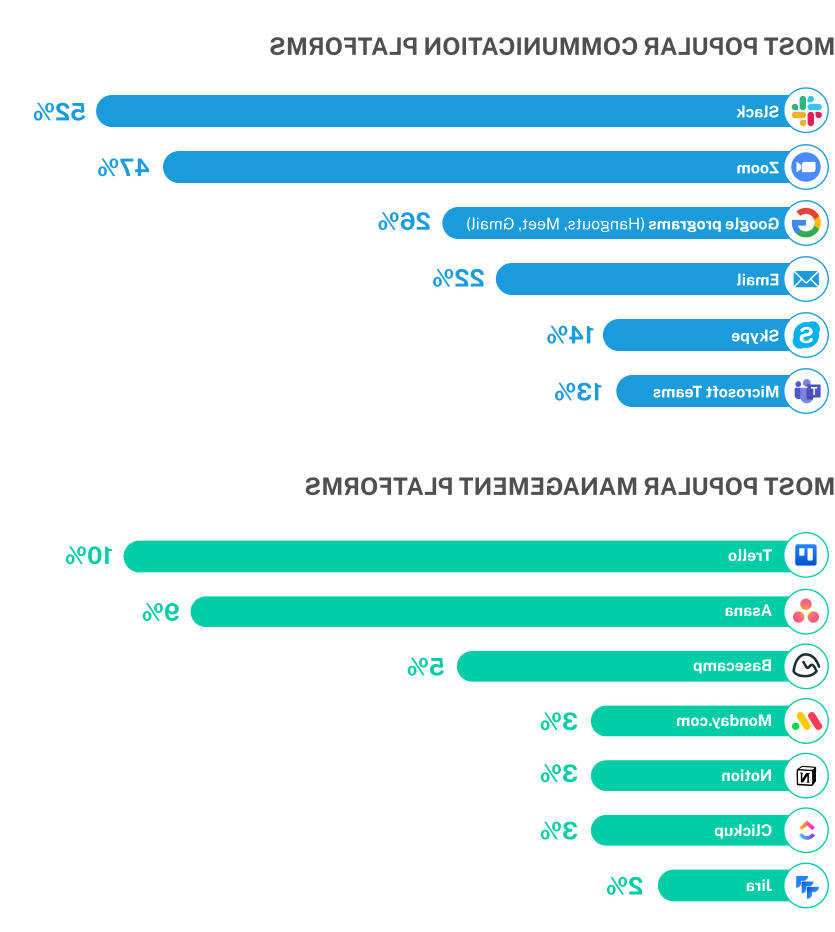 Comment faire appliquer la loi Chatel ?